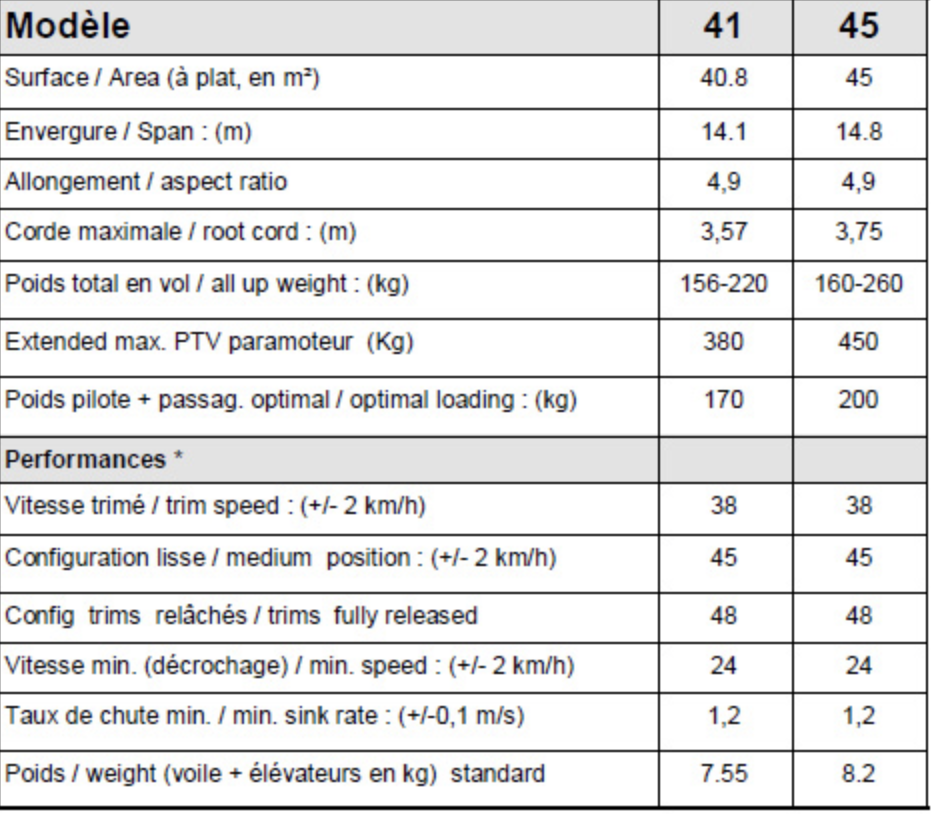 Voile Bi Shuttle2 37 m2