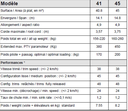 Voile Bi Shuttle2 37 m2