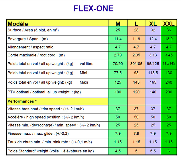 Adventure Flex One fiche technique