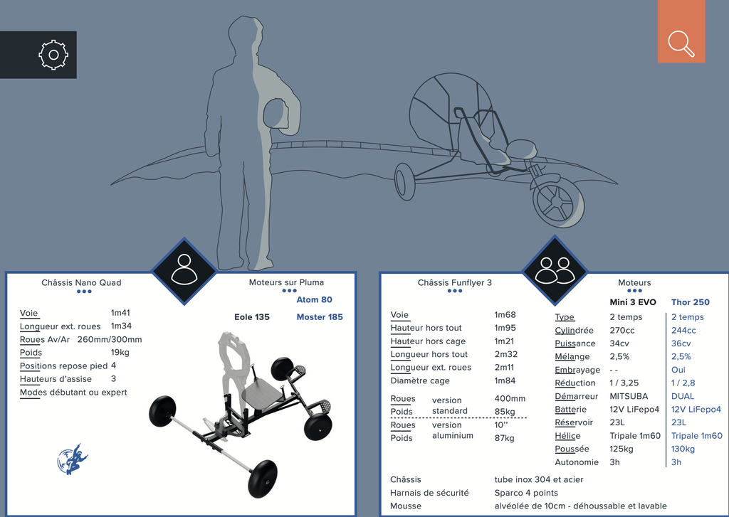 Chariot Adventure Fun Flyer V3 Thor