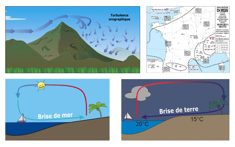 Inscription aux cours paramoteur: Cours pratique et vidéos pédagogiques